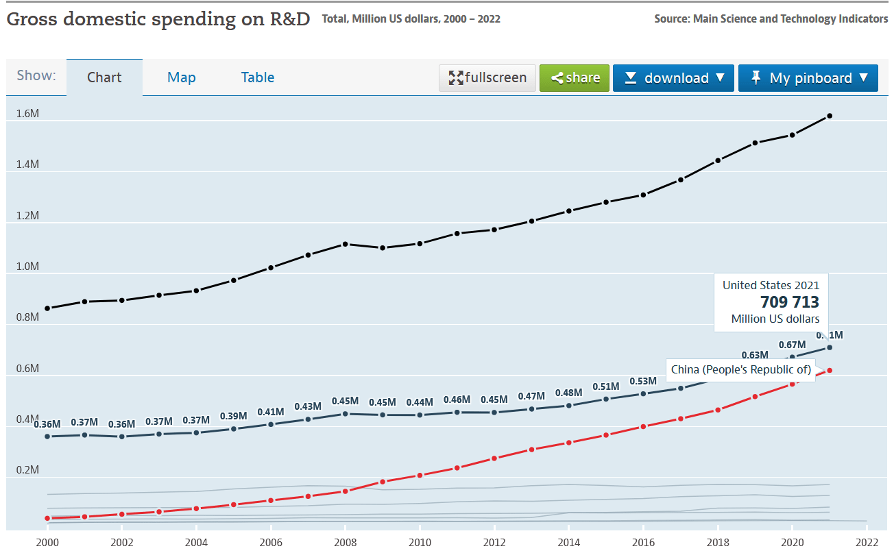 China's Innovation Drive